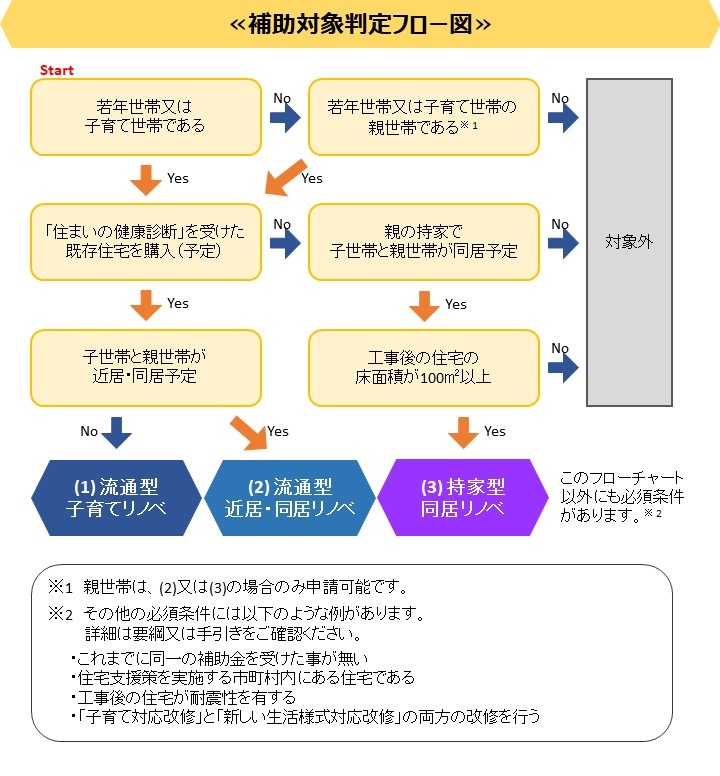 【令和4年度】福岡県既存住宅流通・多世代居住リノベーション推進事業 (1)