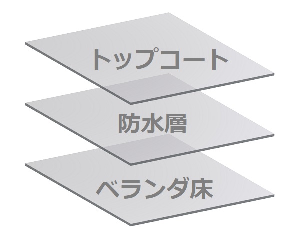 ベランダを守る！トップコートの塗り替えとは～目安時期、費用相場～2